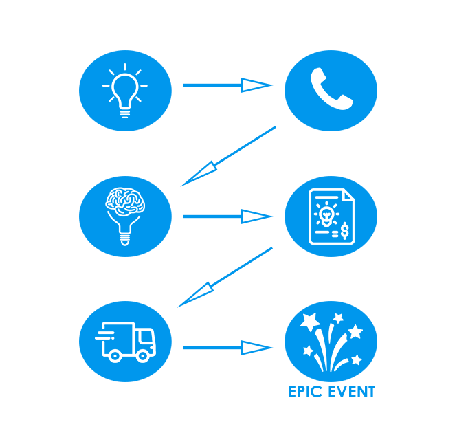 https://www.coastalmobilescreens.com/wp-content/uploads/2020/03/Flowchart3.png